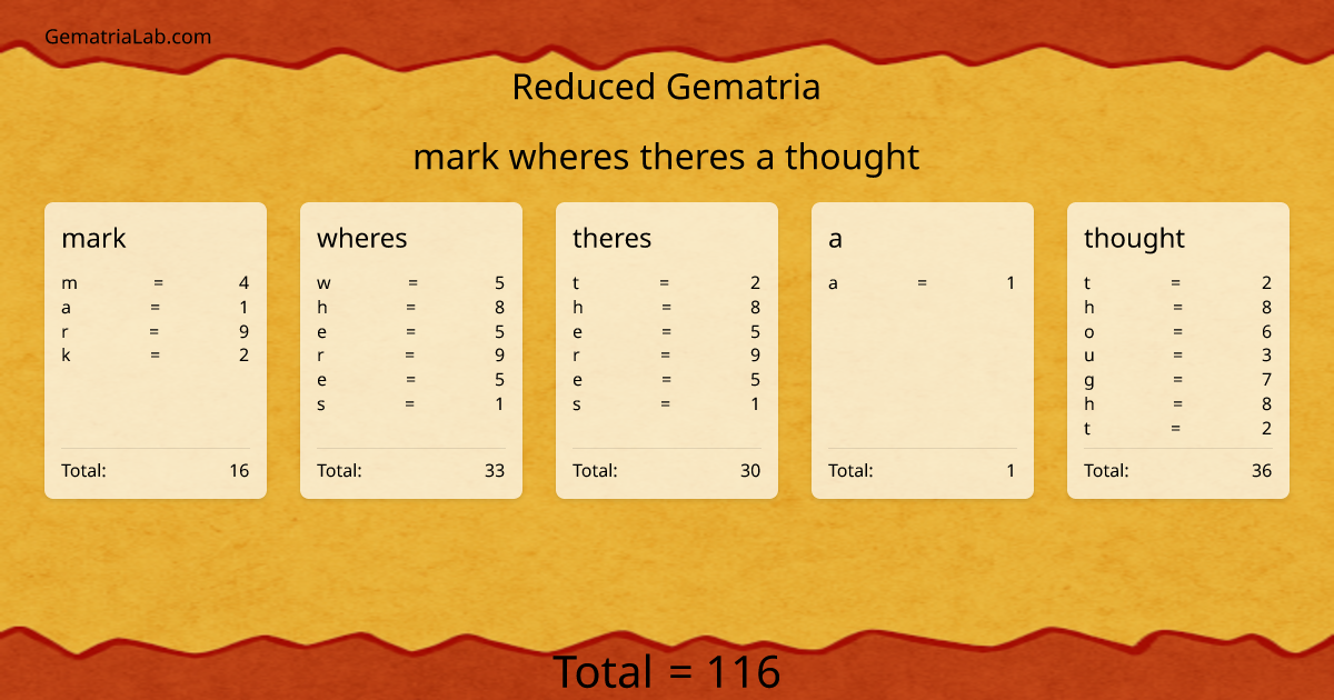 mark wheres theres a thought in reduced Gematria